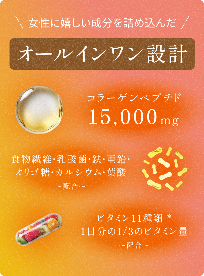 オールインワン設計 — コラーゲンペプチド 15,000mg